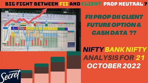 Fii Dii Prop Client Future Option Data Nifty Bank Nifty Analysis For