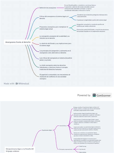 Mapas Conceptuales Epistemológia Pdf