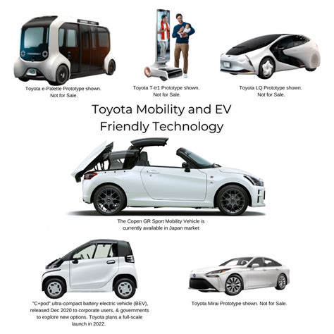 Toyota Mobility: What does "Mobility For All" Really Mean? - Ralph ...