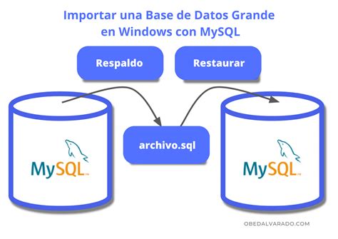 Cómo Importar Una Base De Datos Grande En Windows Con Mysql Sistemas Web