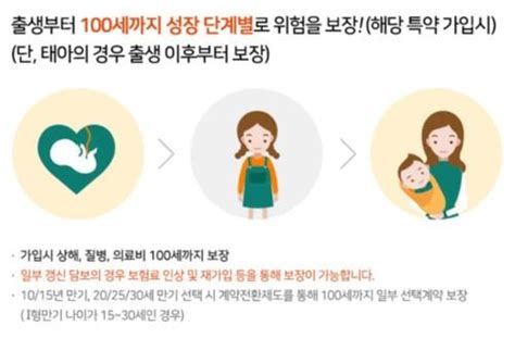 Db손해보험 ‘소중한 우리아이에 적합한 ‘아이러브건강보험보험신보