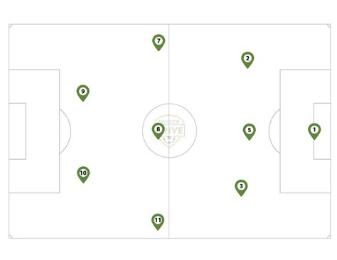 soccer tactics soccerdrivecom