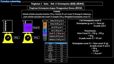 Tingkatan 1 Sains Bab 15 Ketumpatan 中文讲解 Youtube