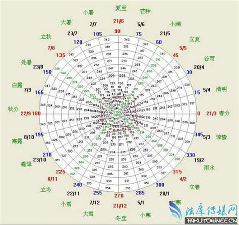 二十四节气是怎么发明的怎样根据二十四节气判断天气变化 法库传媒网