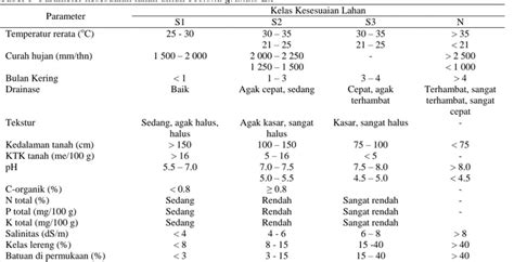 IDENTIFIKASI KESESUAIAN LAHAN UNTUK JATI Tectona Grandis Linn F DI PT