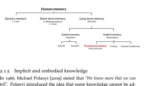 1 Human Memory Comprises Sensory Memory Short Term Memory And