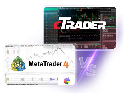 Ctrader Vs Metatrader 4 Which Platform To Choose Purple Trading