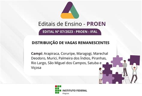 Proen Divulga Vagas Remanescentes Do Edital De Projetos De Ensino