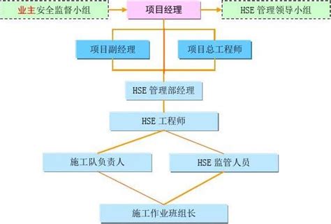 Hse管理体系及措施修改好文档下载