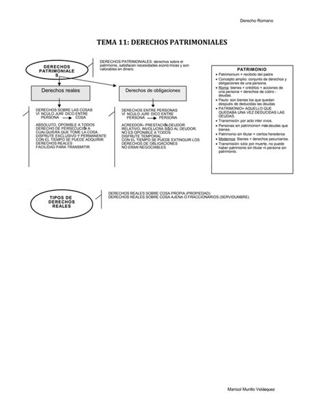 Derecho Romano Camacho Temas 11 Al 13 PDF