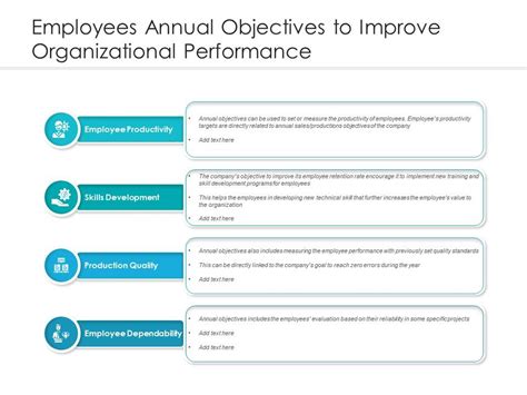 Employees Annual Objectives To Improve Organizational Performance