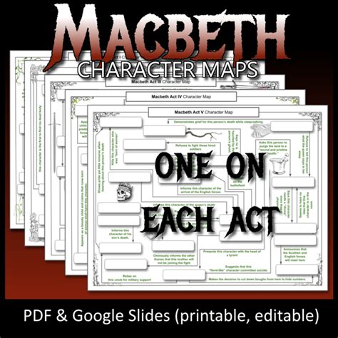 Macbeth Character Maps Worksheet Test Quiz Review On Pdf No