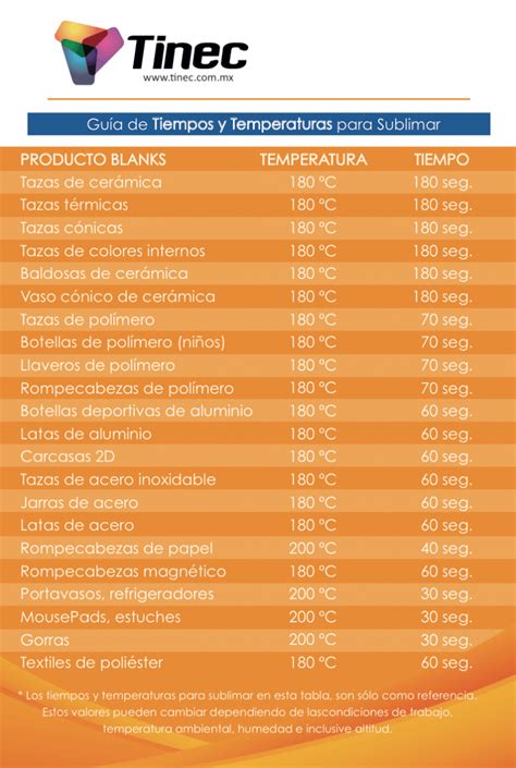 Tabla De Tiempos Y Temperaturas Para Sublimar Tabla De Tiempo Taza