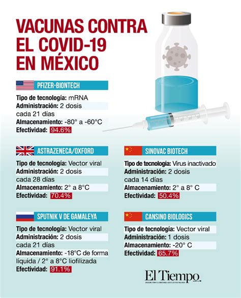 Cuántas vacunas contra el COVID 19 hay en México y cuál es su eficacia