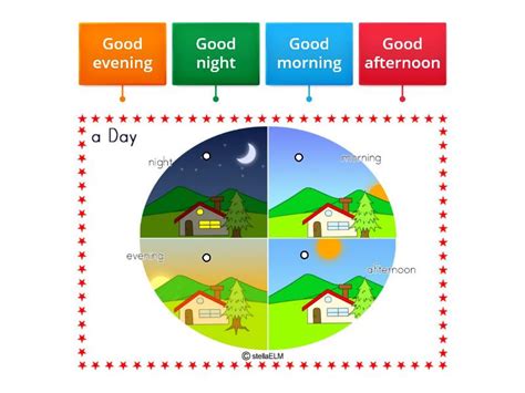 Good morning/afternoon/evening - Labelled diagram