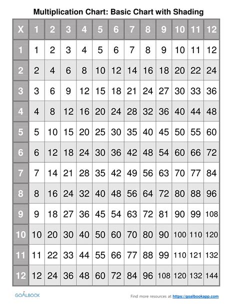 Completed Multiplication Chart