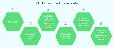 EU Taxonomie Grundlagen