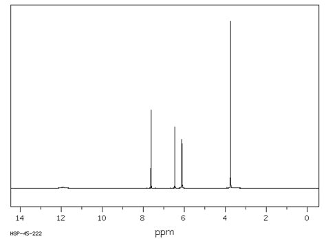 Amino Chloro Methoxybenzoic Acid H Nmr