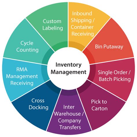 NetSuite WMS Warehouse Management System