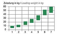 Lift System Hma I Lift Amtrion Values In Motion