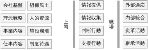 モチベーションクラウドのデータベースから見るコロナ禍での従業員エンゲージメント向上のポイントを公開 株式会社リンクアンドモチベーションの