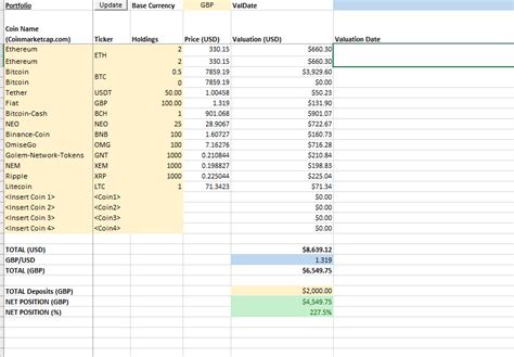 Cryptocurrency Portfolio Excel Sheet Eloquens