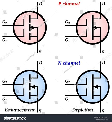 Fet Mosfet Dual Gate Circuit Symbols Stock Vector Royalty Free