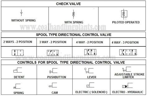 Basics Hydraulic Circuit Diagram Ppt Circuit Diagram