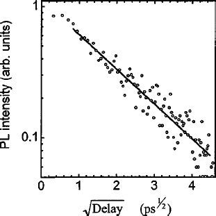 Time Resolved Photoluminescence At Room Temperature For A Pfo Film Spun