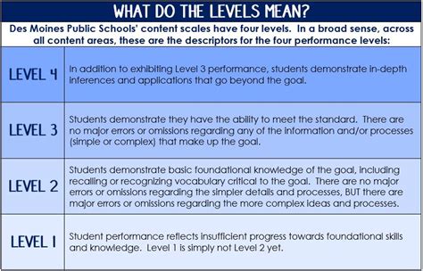 Topic Scales Dmps Secondary Grading Practices