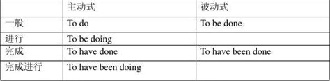 非谓语动词语法word文档在线阅读与下载无忧文档