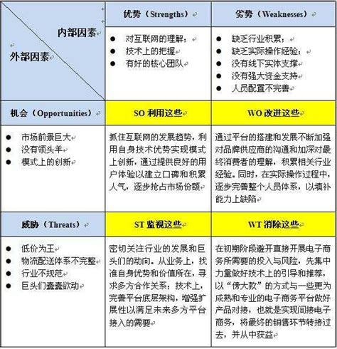 Swot分析表格模板swot分析矩阵图 伤感说说吧