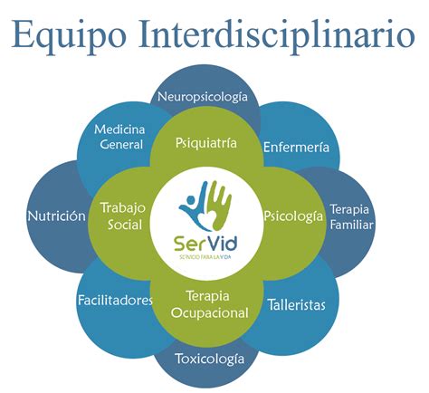 Equipo Multidisciplinario Servid Salud Integral SAS