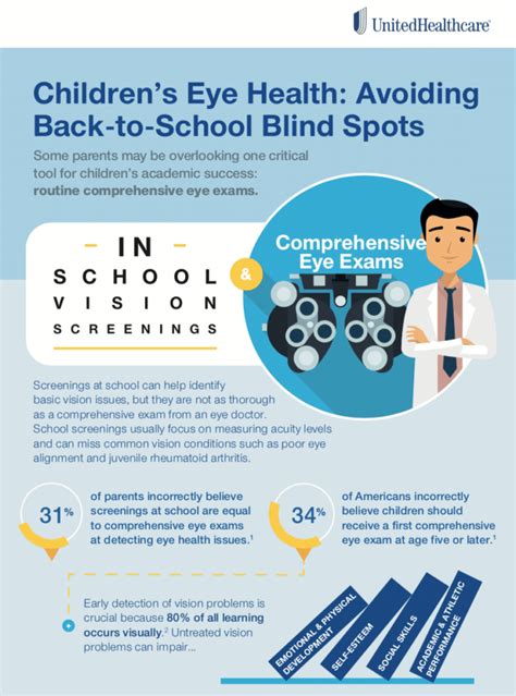 Make Eye Exams A Back To School Tradition All Things Mamma