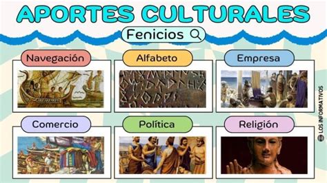 Legado Los Más Importantes Aportes Culturales De Los Fenicios