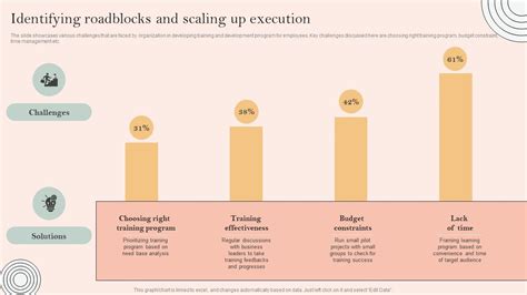 Skill Development Programme Identifying Roadblocks And Scaling Up