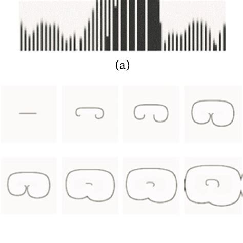 Pattern formation: (a) spatial pattern formation and (b) clockwise ... 