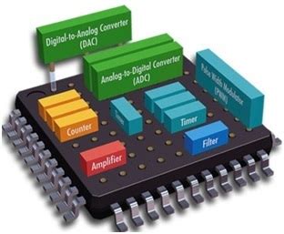 EMBEDDED SYSTEMS BASICS, CHARACTERISTICS and applications