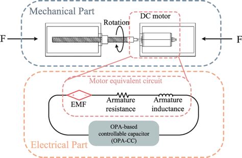 Figure 1 From Design And Experimental Analysis Of An Operational