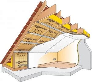 Quel Isolant Choisir Pour Combles Perdus Combles Isolation