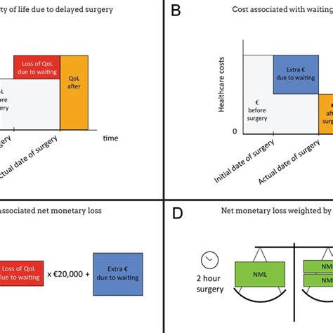 Overview Of The Data In The Surgical Prioritisation Framework