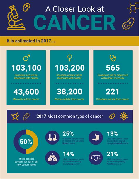 How To Visualize Healthcare Data With Infographics Venngage