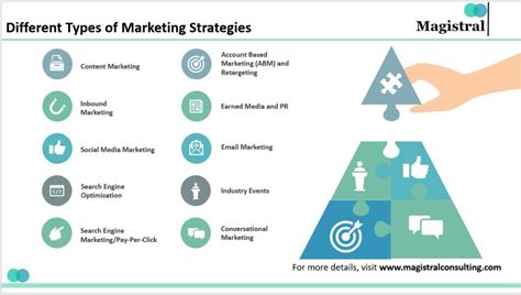 Roi Oriented Marketing Strategy A Primer