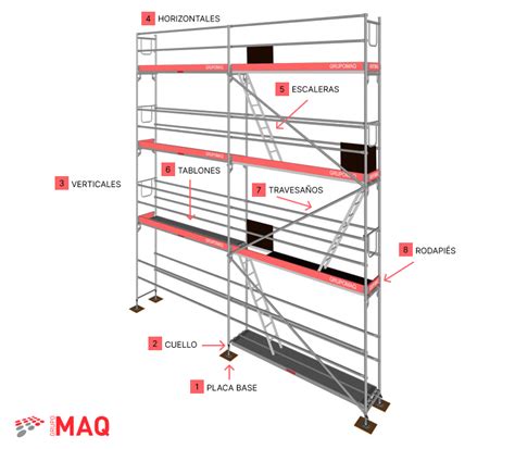 Cu Les Son Las Partes De Un Andamio Y Qu Funci N Cumple Cada Una