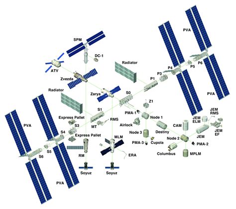 Us Segment Can The Us Part Of Iss Survive Independent Of The Russian