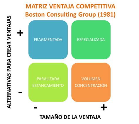 Bcg Matrix Png