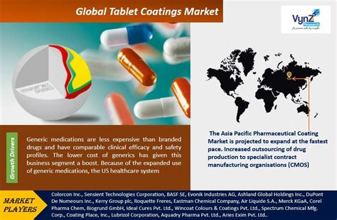 Tablet Coatings Market Elearning