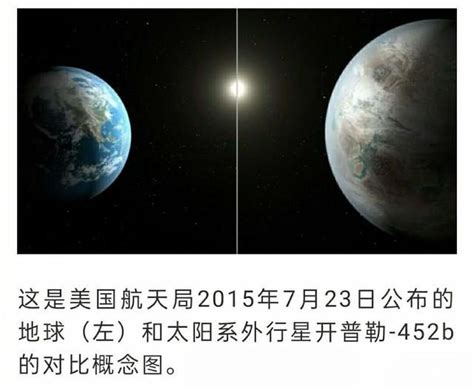 地球不一定是最宜居星球？專家從千顆已知星球篩選出24宜居星球 壹讀