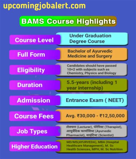 Bams Course Details In Hindi Upcoming Job Alert