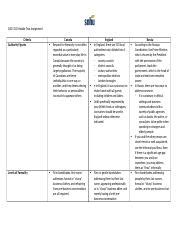 Qso Module Two Assignment Docx Qso Module Two Assignment